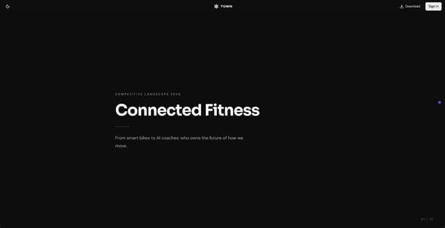 Competitive Landscape